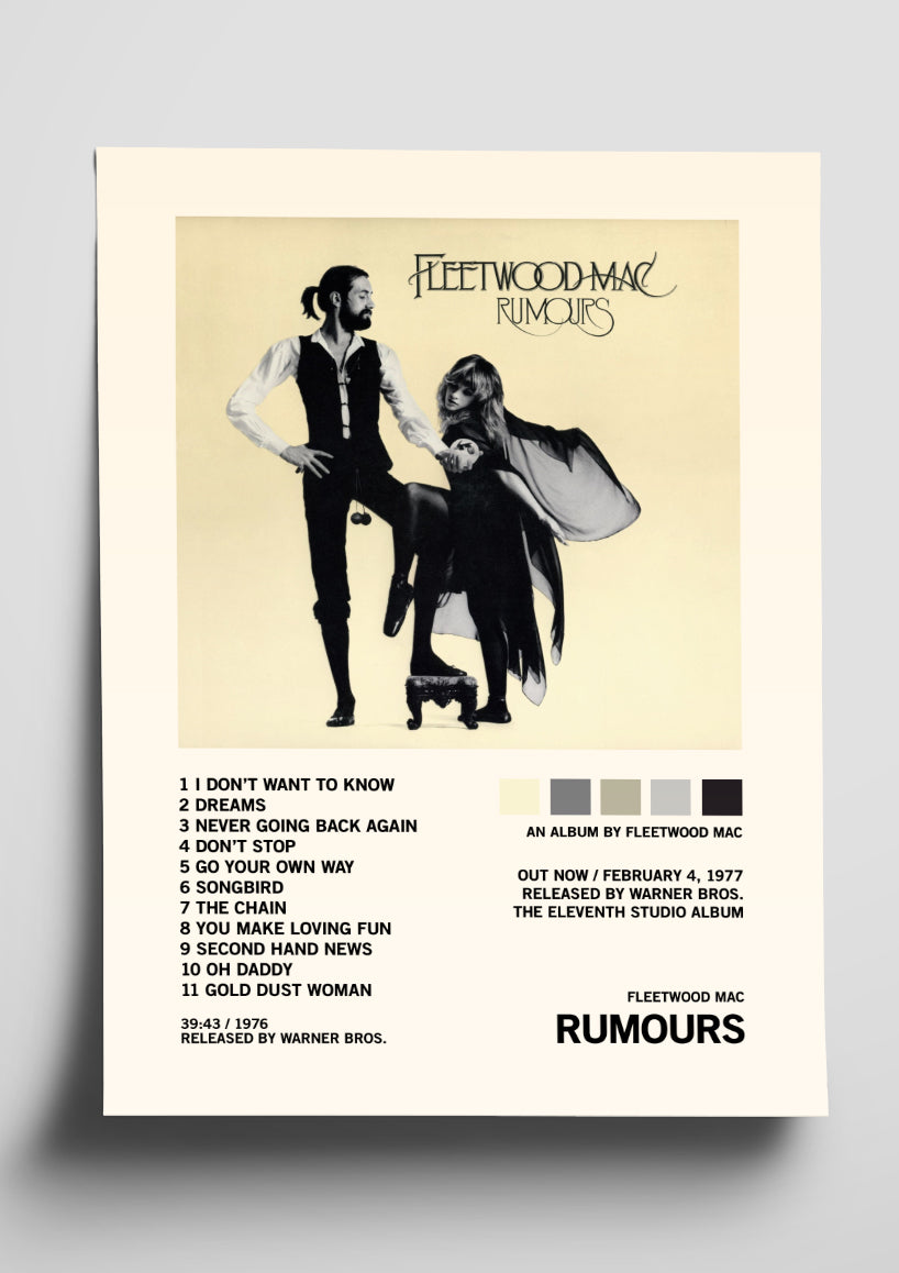 Fleetwood Mac 'Rumours' Album Art Tracklist Poster